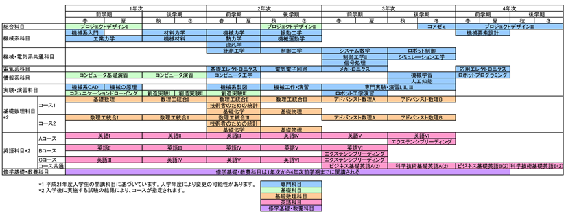 CurriculumH21-overview.png